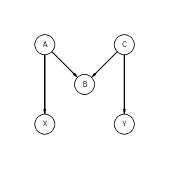 ../_images/detailed_notebooks_3._Causal_Bayesian_Networks_10_0.png