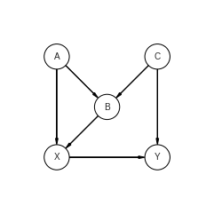 ../_images/detailed_notebooks_3._Causal_Bayesian_Networks_12_0.png