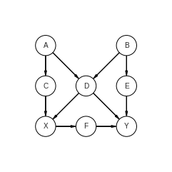 ../_images/detailed_notebooks_3._Causal_Bayesian_Networks_14_0.png