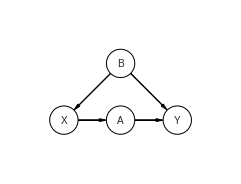 ../_images/detailed_notebooks_3._Causal_Bayesian_Networks_16_0.png