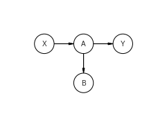 ../_images/detailed_notebooks_3._Causal_Bayesian_Networks_4_0.png