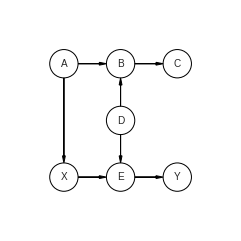 ../_images/detailed_notebooks_3._Causal_Bayesian_Networks_6_0.png