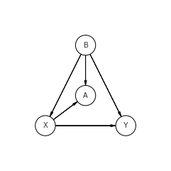 ../_images/detailed_notebooks_3._Causal_Bayesian_Networks_8_0.png