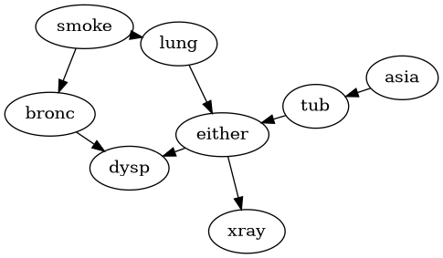 ../_images/examples_Creating_Discrete_BN_3_0.png