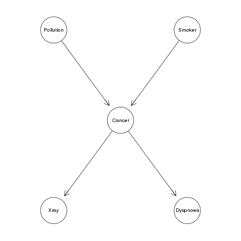 ../_images/examples_Creating_a_Discrete_Bayesian_Network_2_0.png