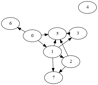 ../_images/examples_Creating_a_Discrete_Bayesian_Network_9_0.png