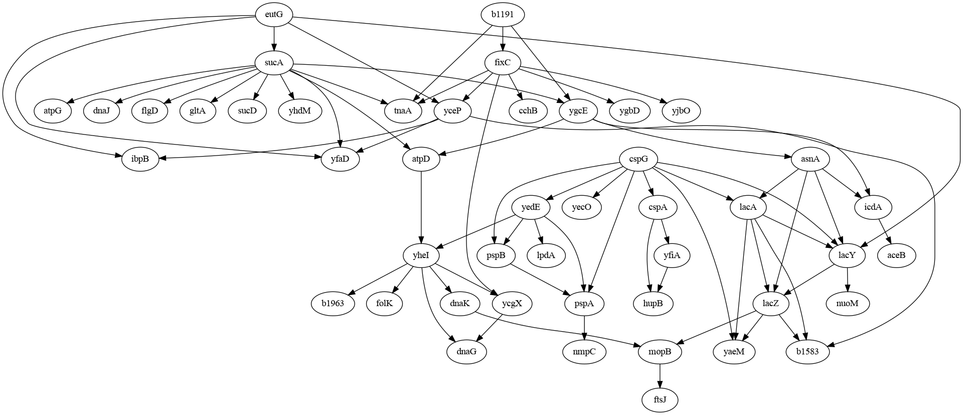 ../_images/examples_Creating_a_Linear_Gaussian_Bayesian_Network_3_0.png