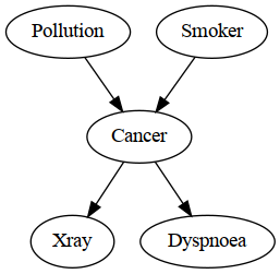 ../_images/examples_Creating_a_Linear_Gaussian_Bayesian_Network_6_0.png