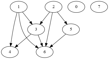 ../_images/examples_Creating_a_Linear_Gaussian_Bayesian_Network_9_0.png