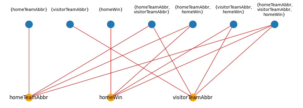 ../_images/examples_Learning_Parameters_in_Discrete_Factor_Graphs_7_0.png