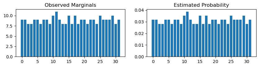 ../_images/examples_Parameter_Learning_Factor_Graphs_13_0.png