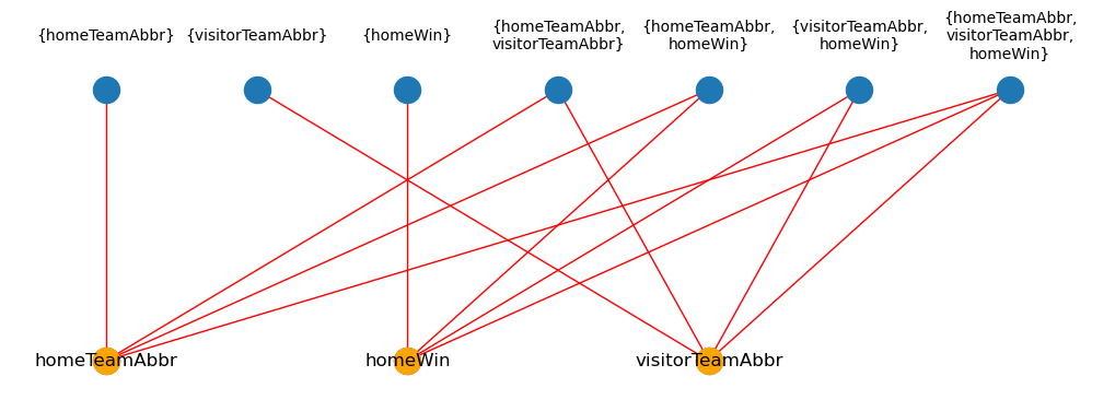 ../_images/examples_Parameter_Learning_Factor_Graphs_7_0.png
