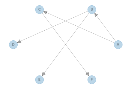 ../_images/examples_Structure_Learning_Chow_Liu_9_1.png