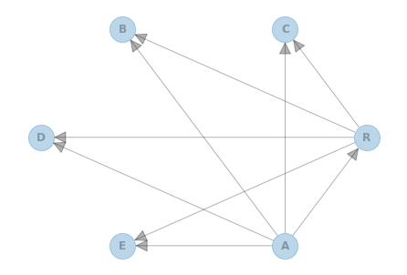 ../_images/examples_Structure_Learning_TAN_11_1.png