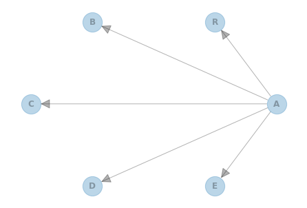 ../_images/examples_Structure_Learning_TAN_3_0.png