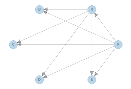 ../_images/examples_Structure_Learning_TAN_5_0.png