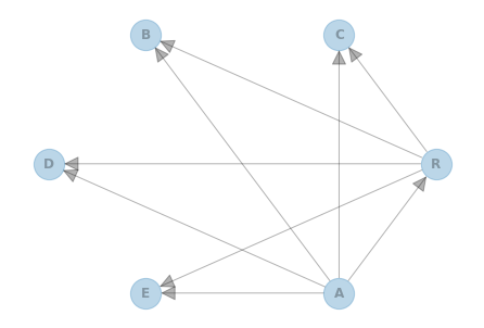 ../_images/examples_Structure_Learning_with_TAN_11_1.png