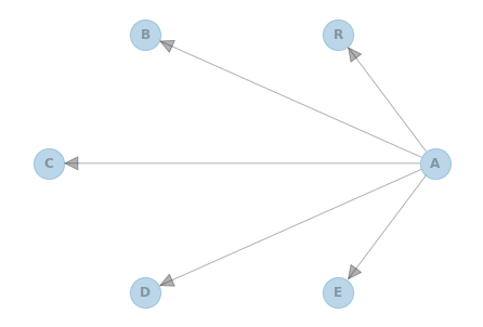 ../_images/examples_Structure_Learning_with_TAN_3_0.png