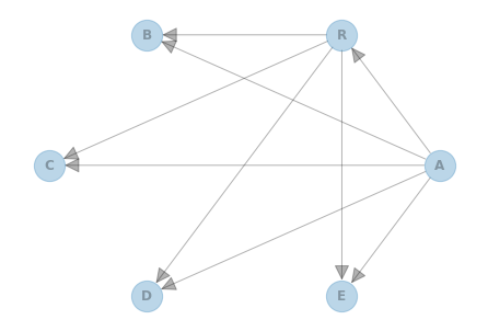 ../_images/examples_Structure_Learning_with_TAN_5_0.png